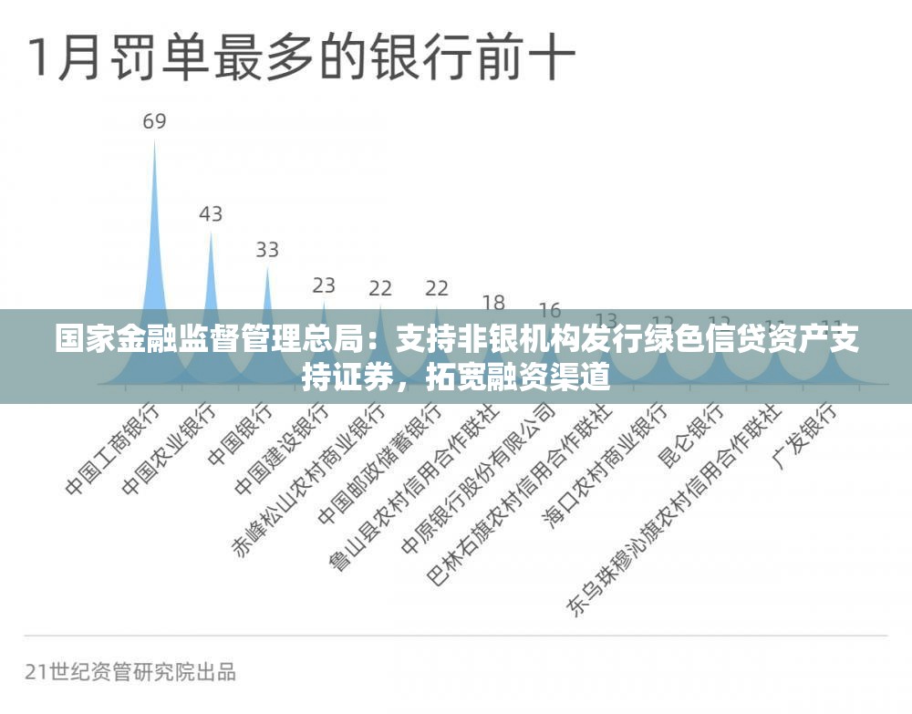 国家金融监督管理总局：支持非银机构发行绿色信贷资产支持证券，拓宽融资渠道