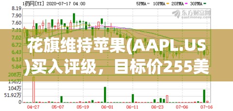 花旗维持苹果(AAPL.US)买入评级，目标价255美元