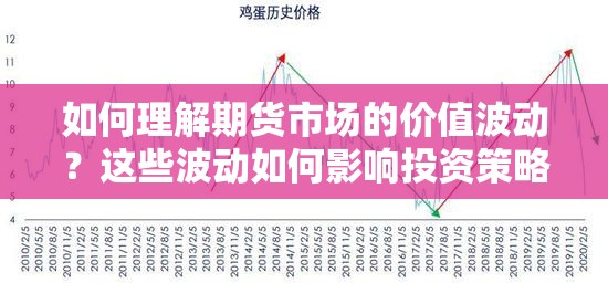 如何理解期货市场的价值波动？这些波动如何影响投资策略？