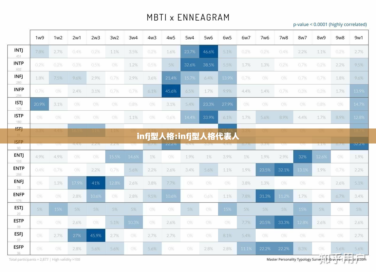 infj型人格:infj型人格代表人